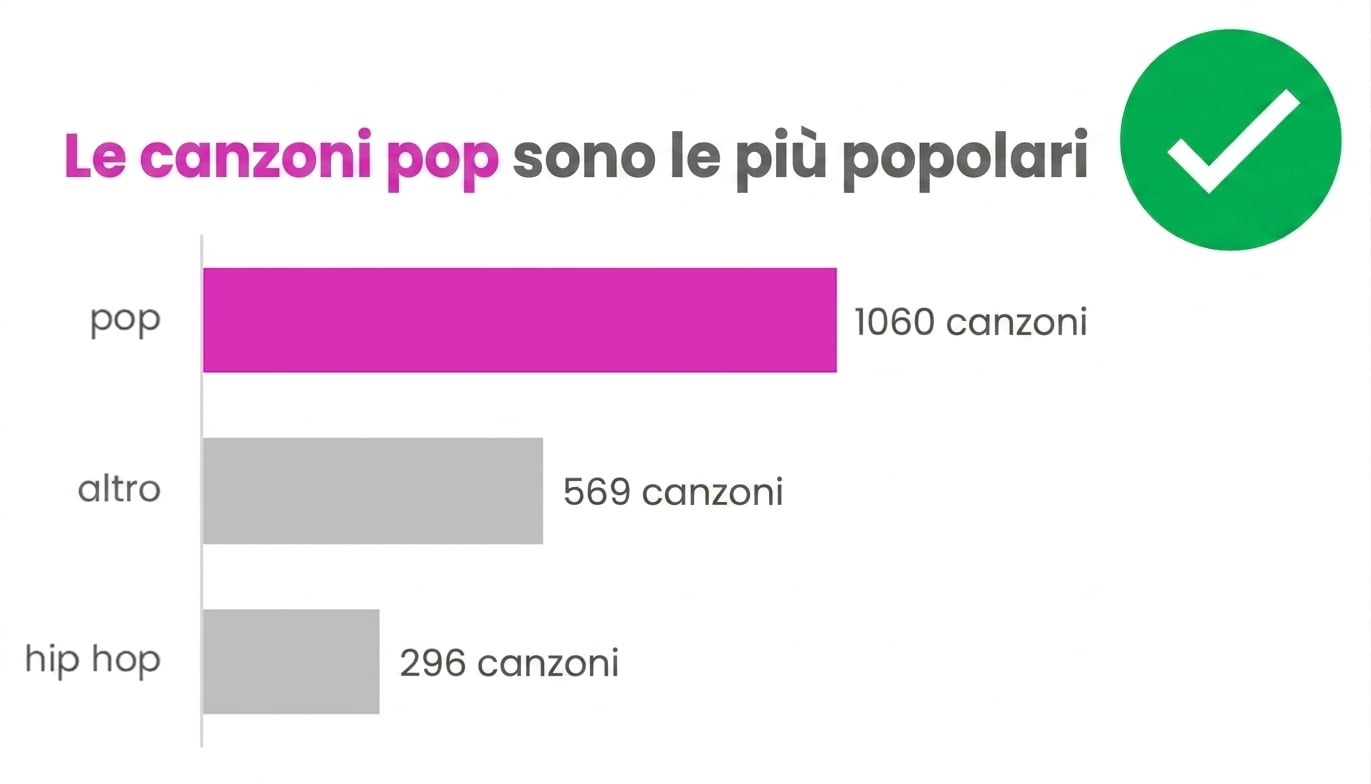 Esempio di uso corretto dei colori