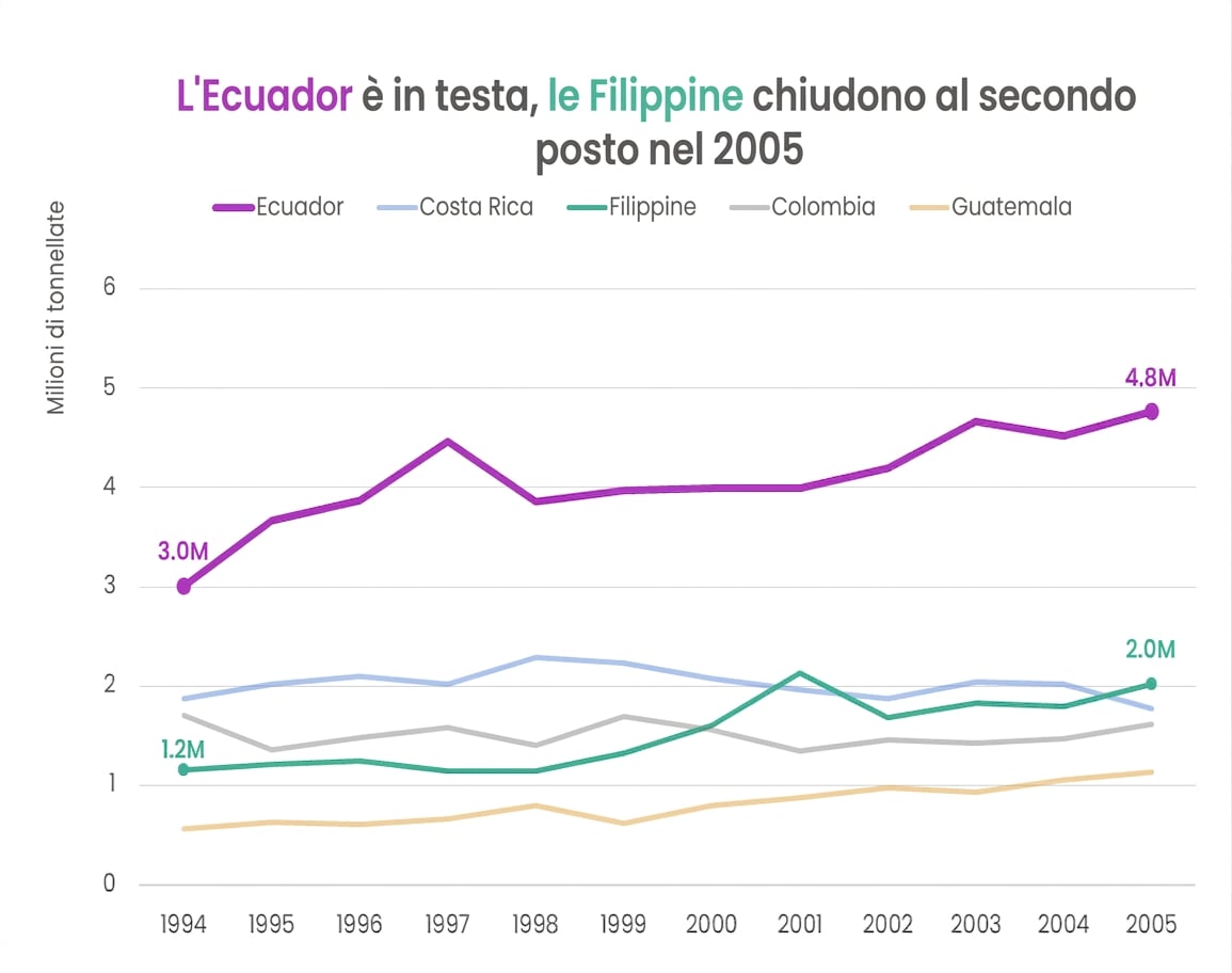 Versione migliorata dello stesso grafico