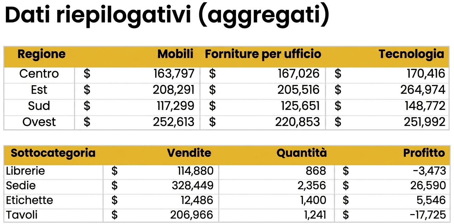 Panoramica dei dataset aggregati