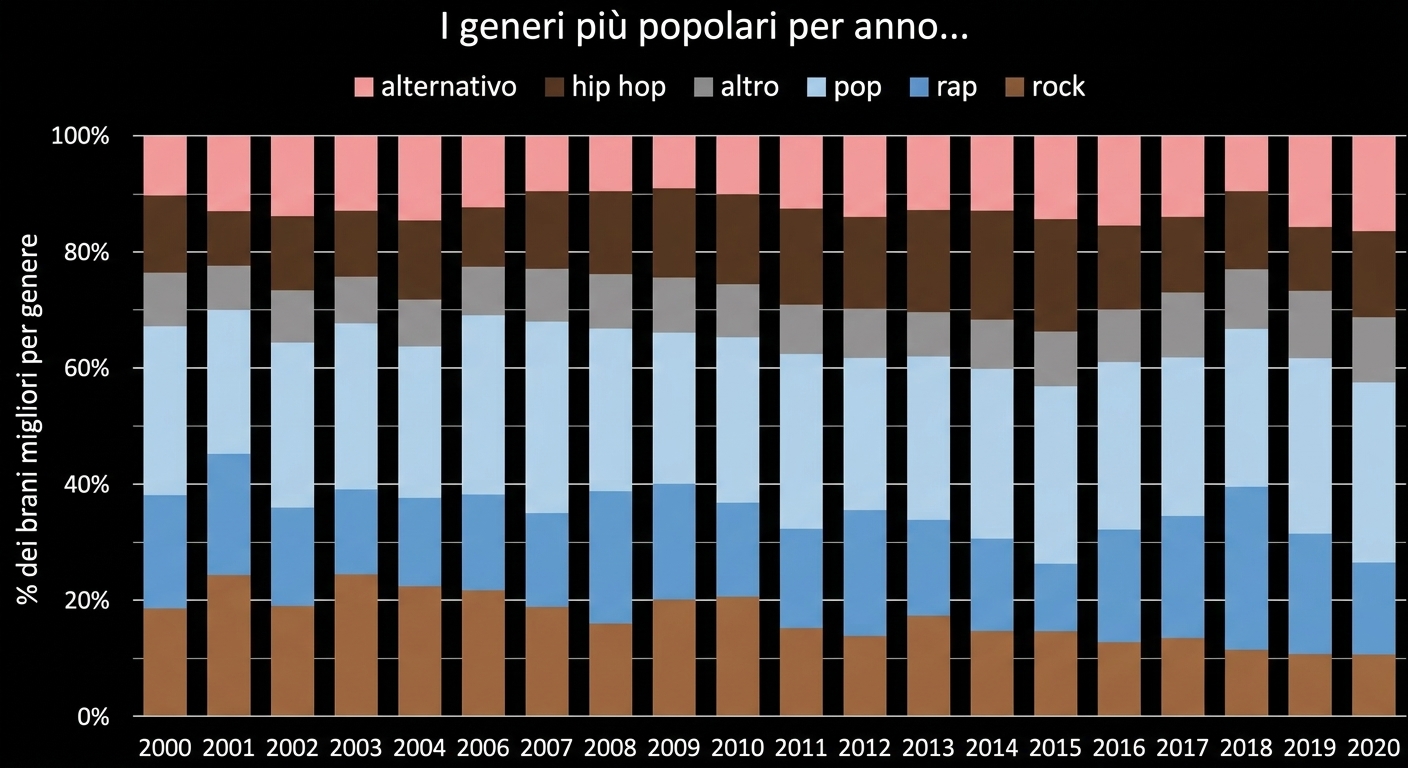 Esempio di grafico Excel