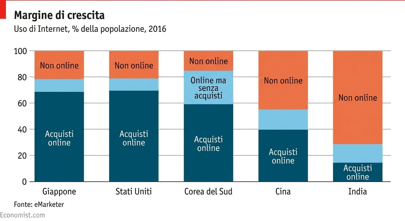 Esempi di grafici da The Economist