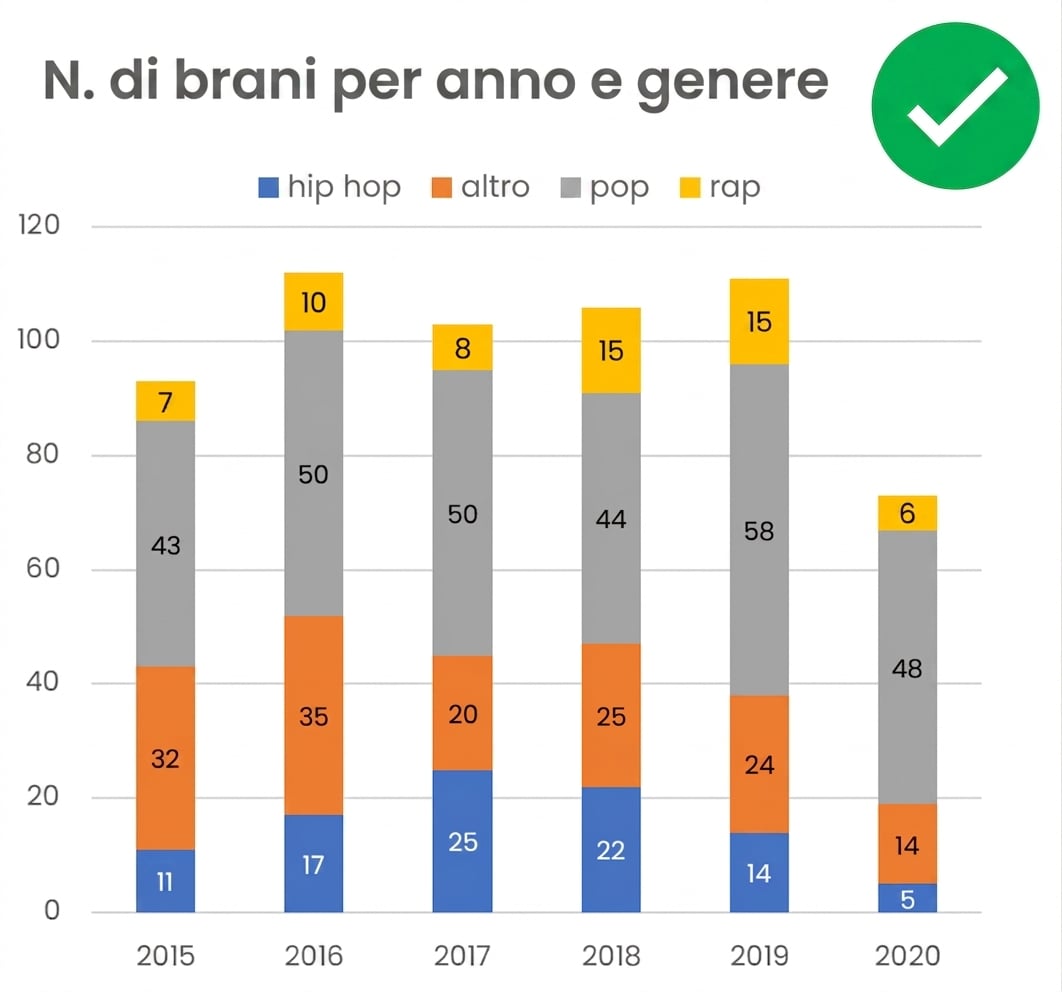 Esempio di grafico 2D