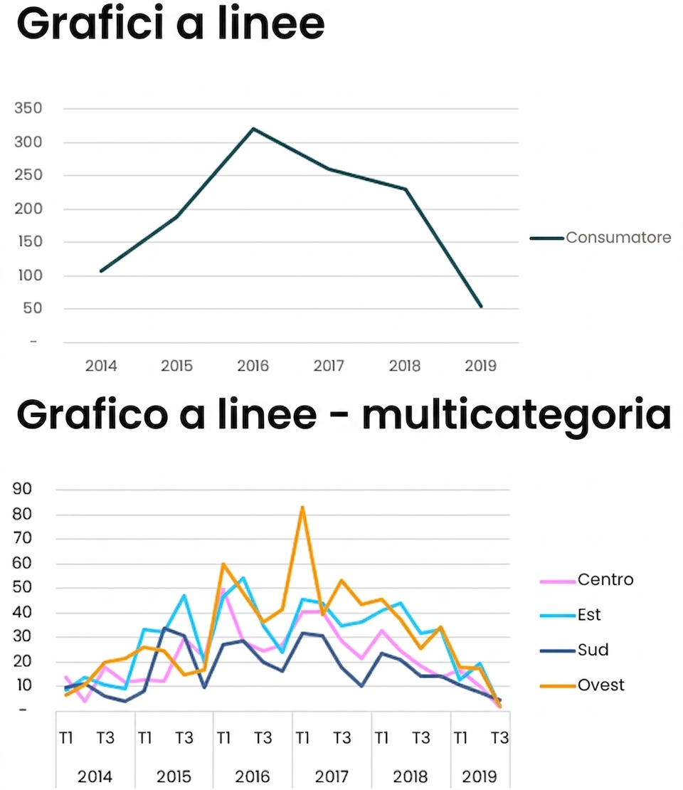 Esempi di grafici a linee