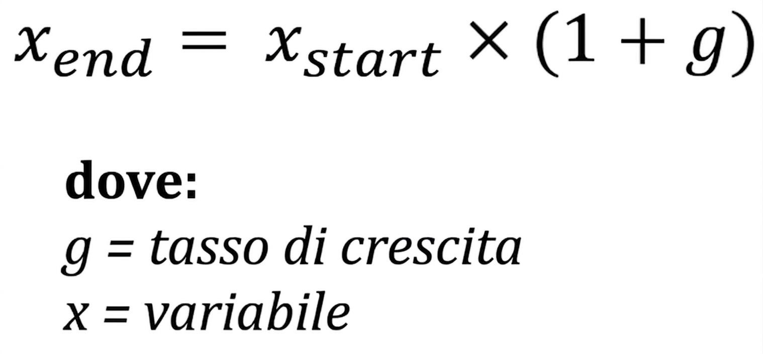 Uso dei tassi di crescita nei calcoli