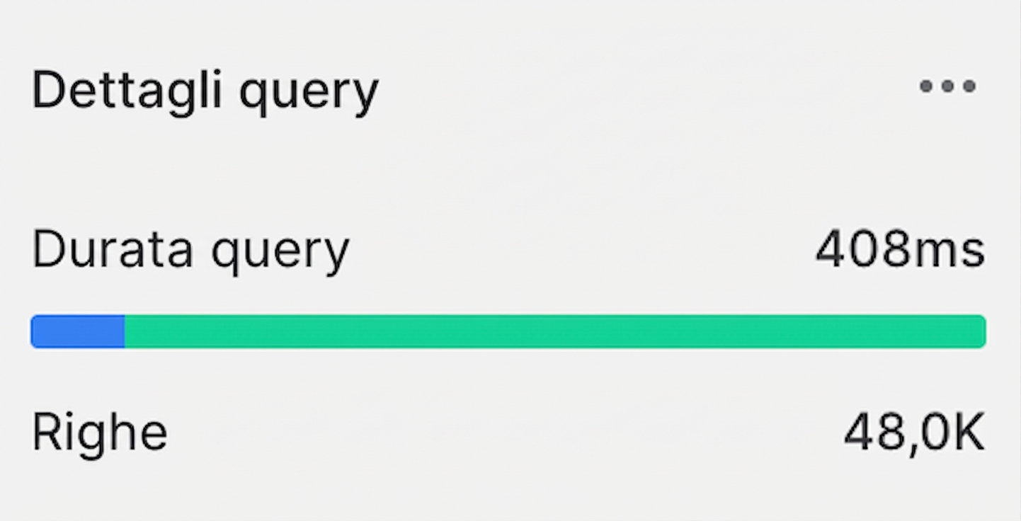 Dettagli di righe e tempi con condizione ON