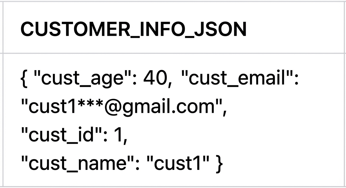 Risultato di PARSE_JSON