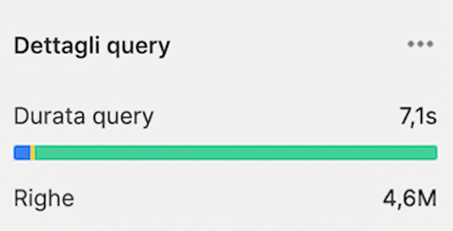 Dettagli di righe e tempi senza condizione ON