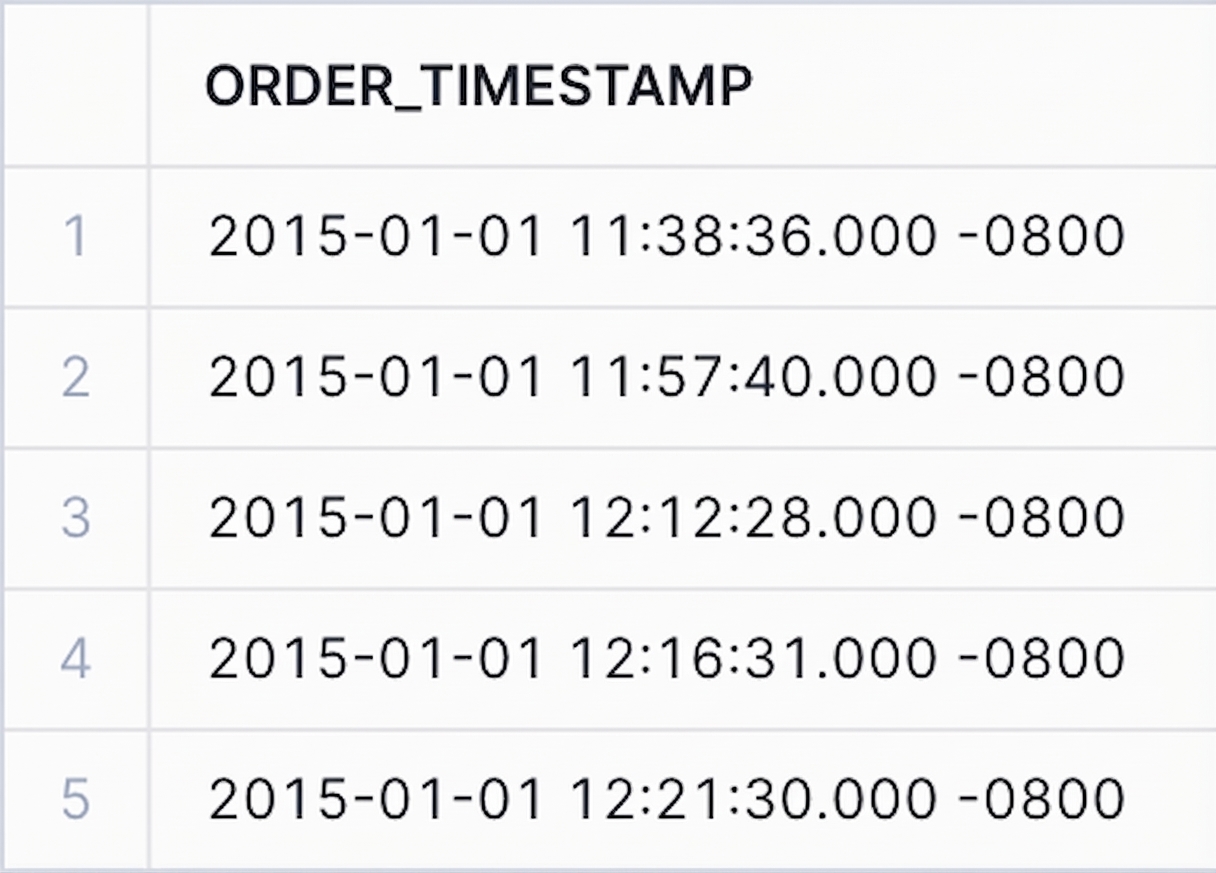 Timestamp con fuso orario locale