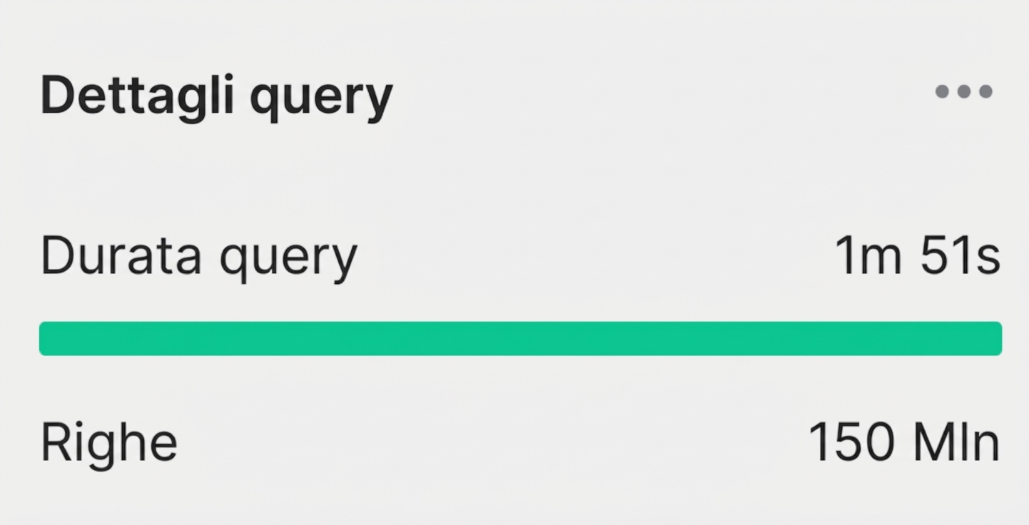 Dettagli query: tempo e righe