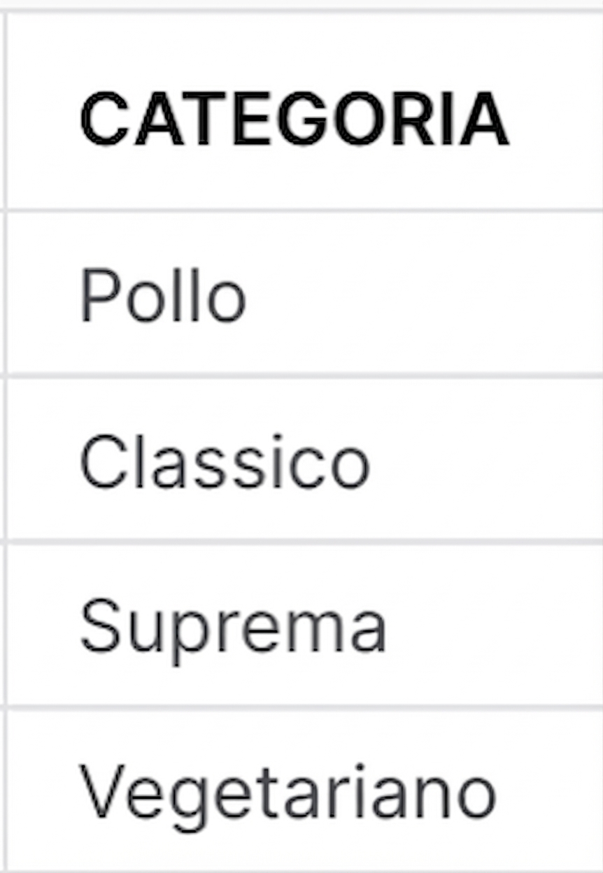 Colonna category prima della concatenazione