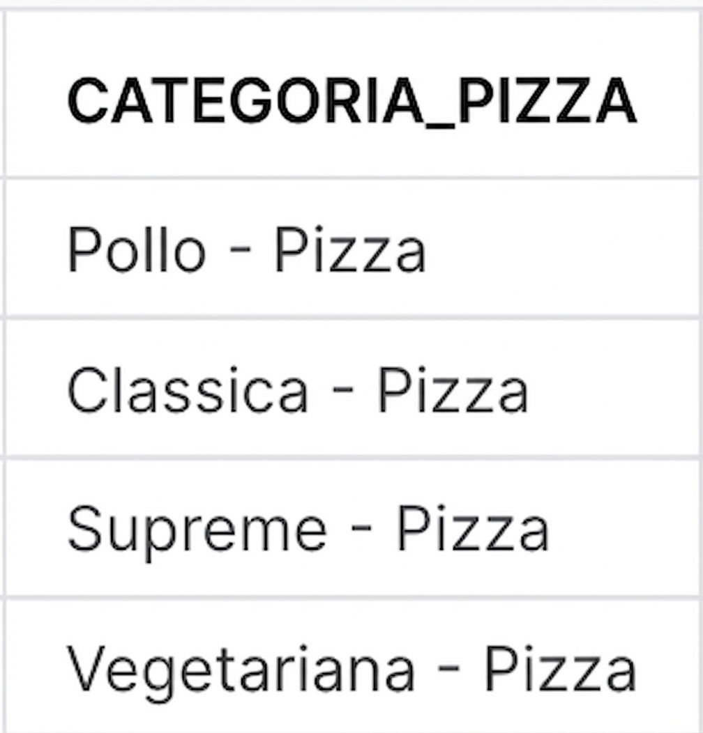 Colonna category prima della concatenazione