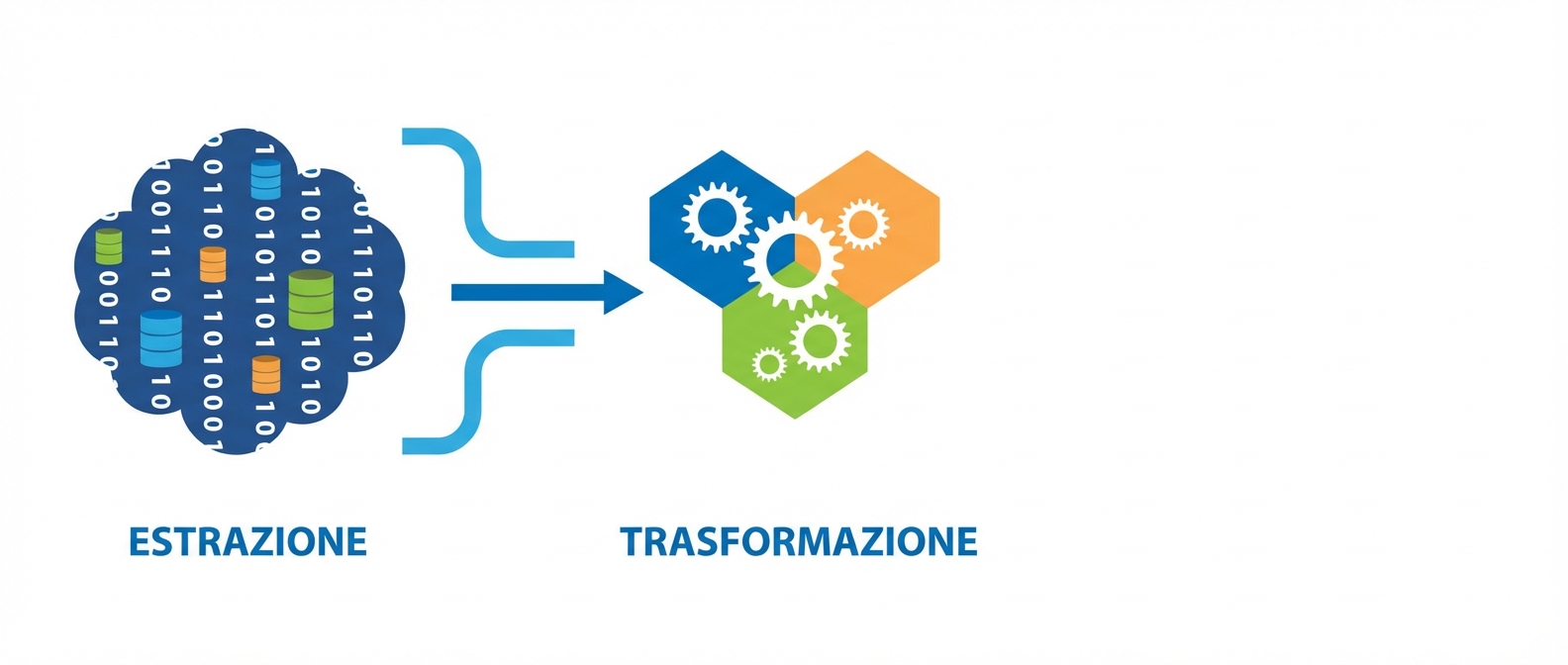 Extract e Transform dell’ETL.png