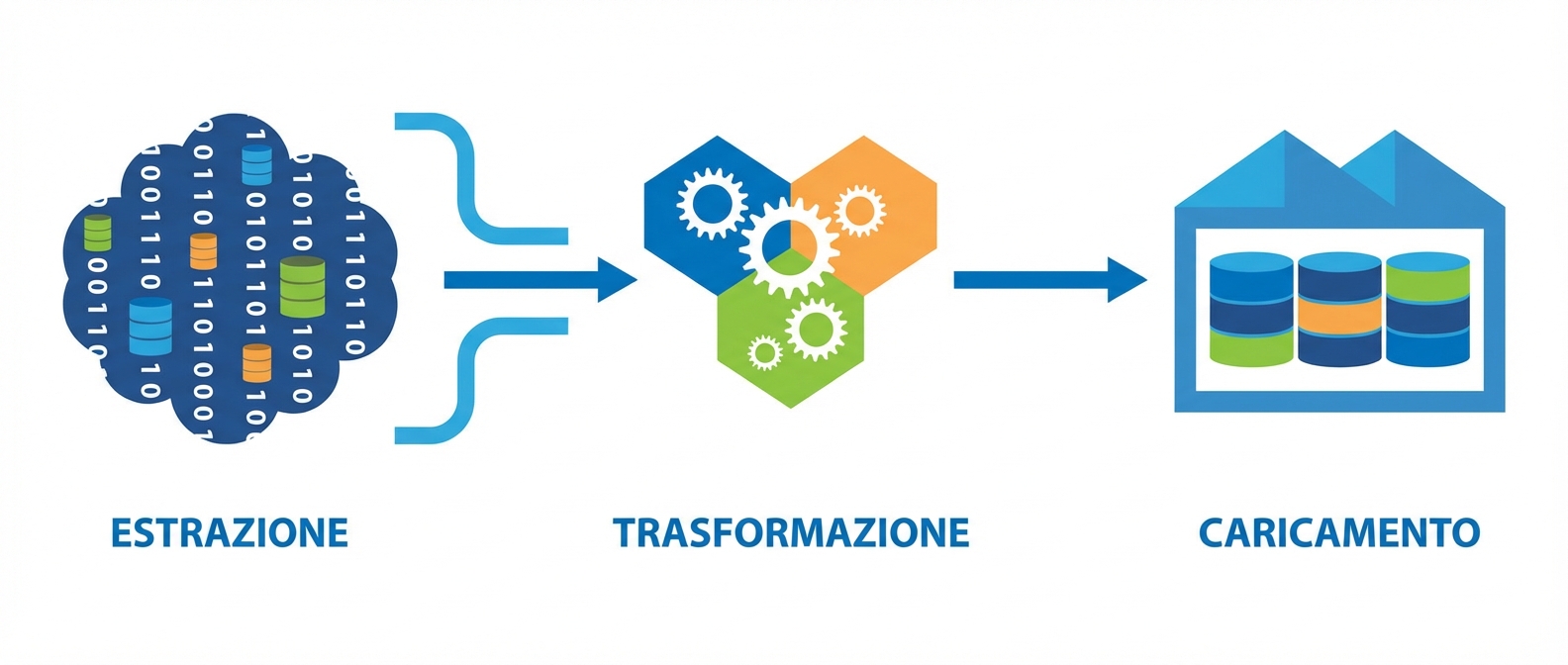 Sequenza ETL completa.png