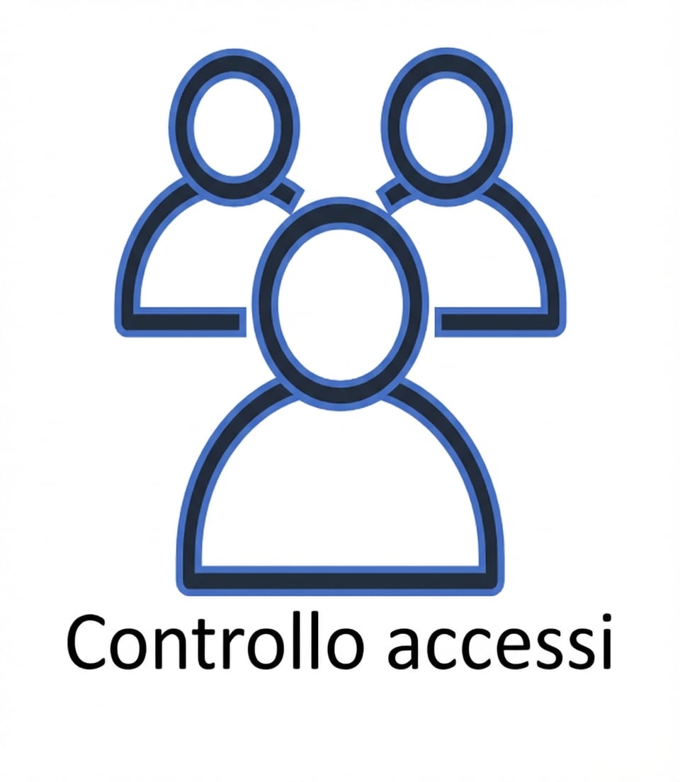 disegno con persone stilizzate e la scritta access control