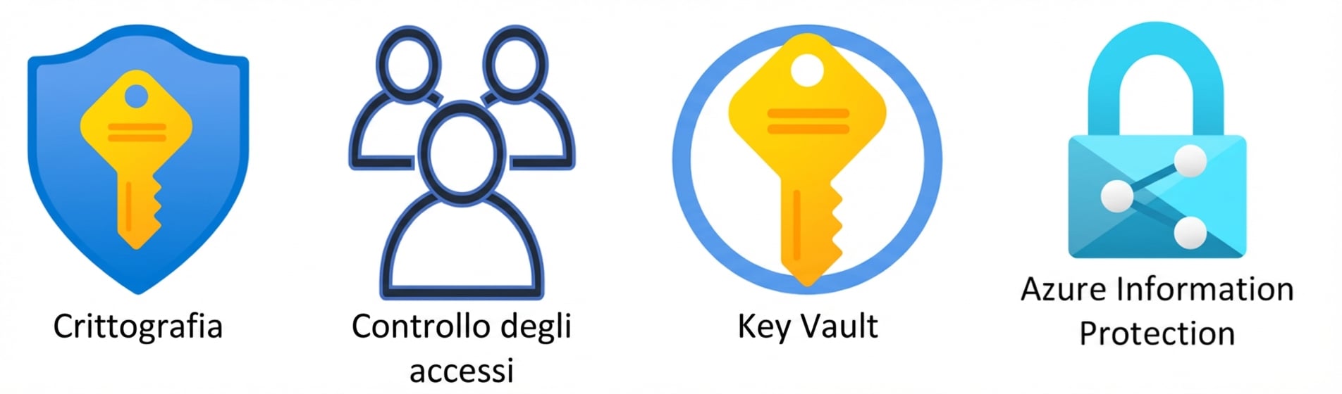 Panoramica su Protezione dati e Identità.png