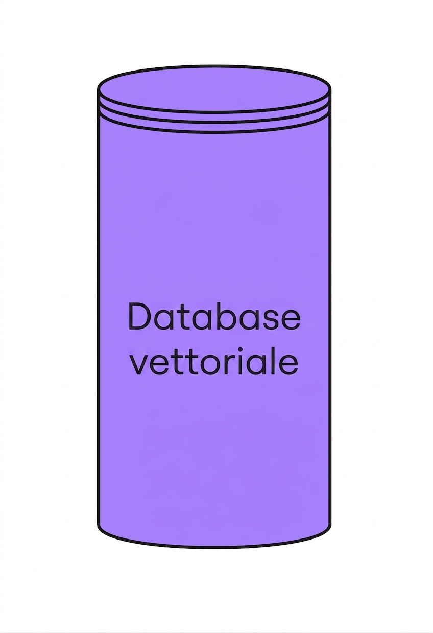 Icona di un database vettoriale.