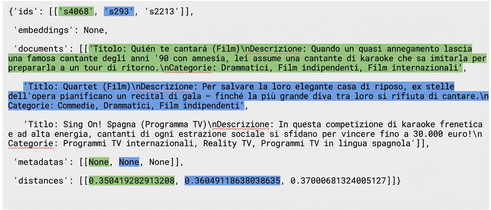 Gli ID dei risultati della query sono evidenziati con i rispettivi documenti, metadati e distanze.