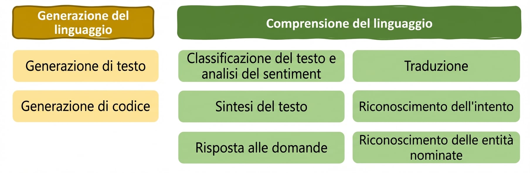 Capitolo 1