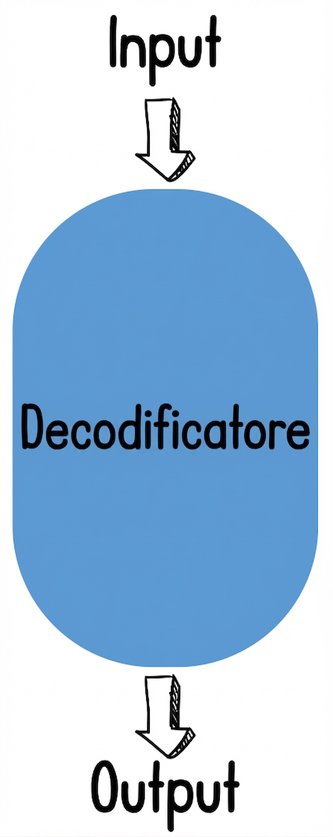 Illustrazione solo decoder