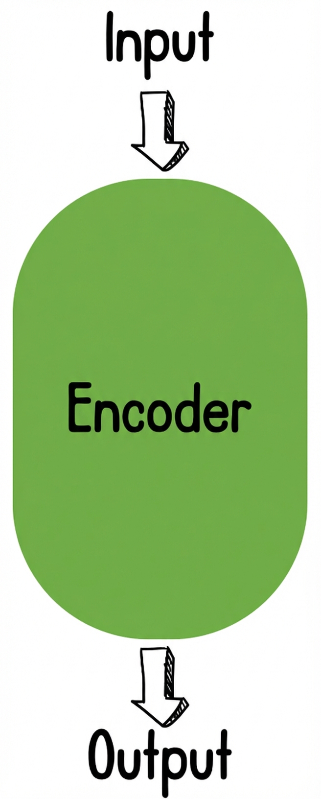 Illustrazione solo encoder
