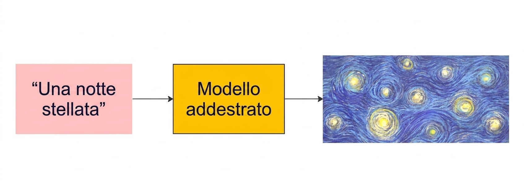starry night van gogh