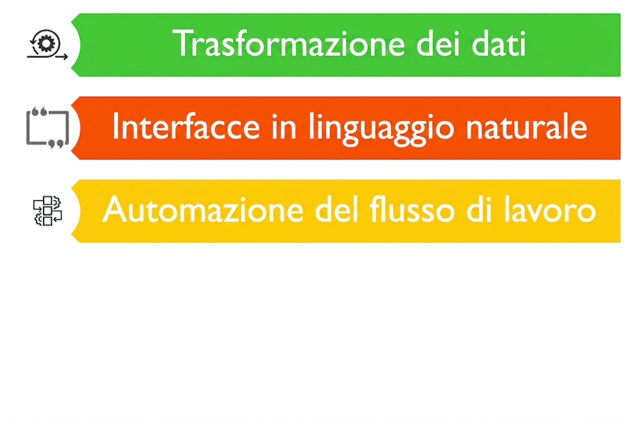 Immagine che mostra tre possibili casi d’uso degli LLM