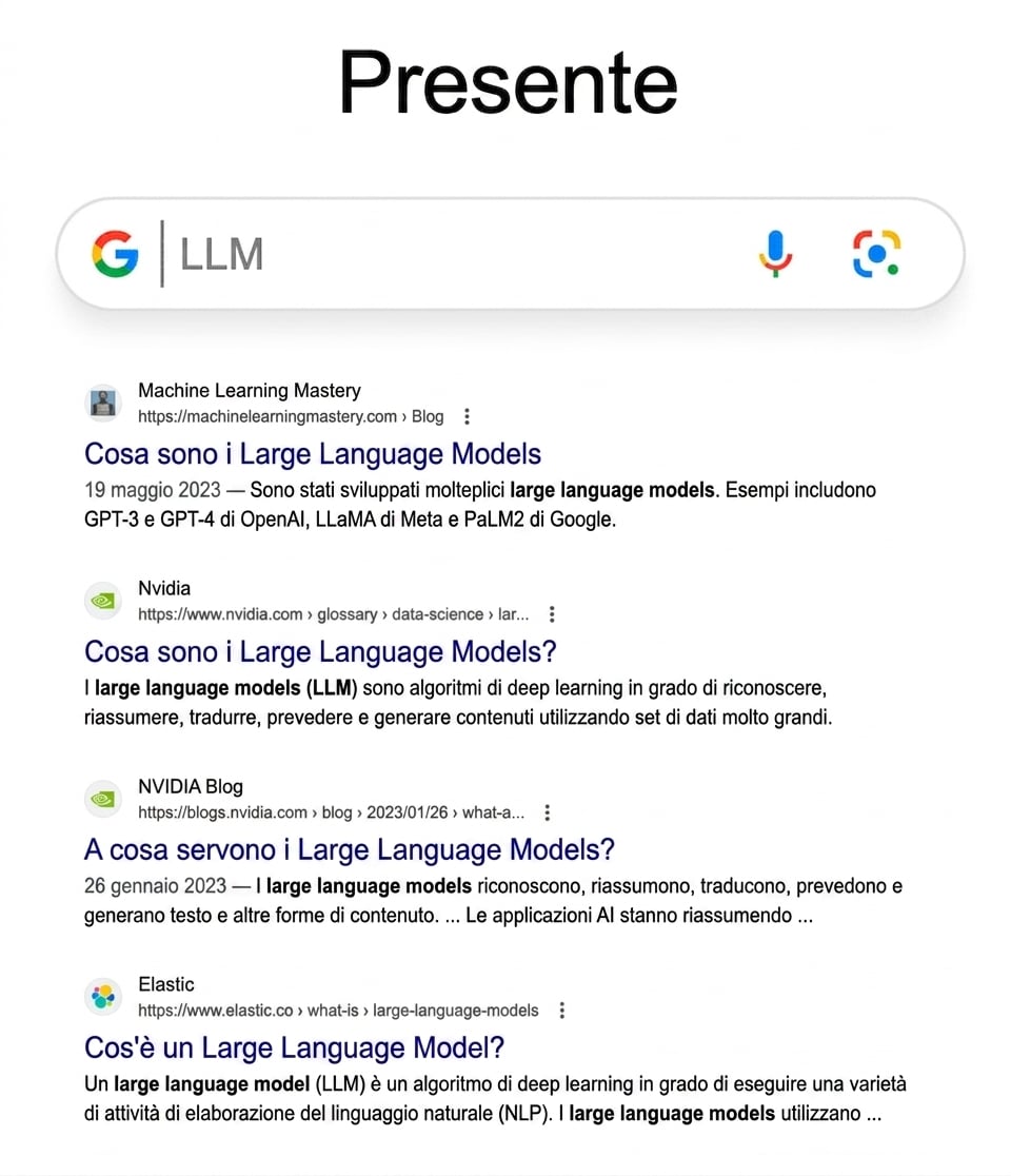 Risultati di Google su LLM nel presente
