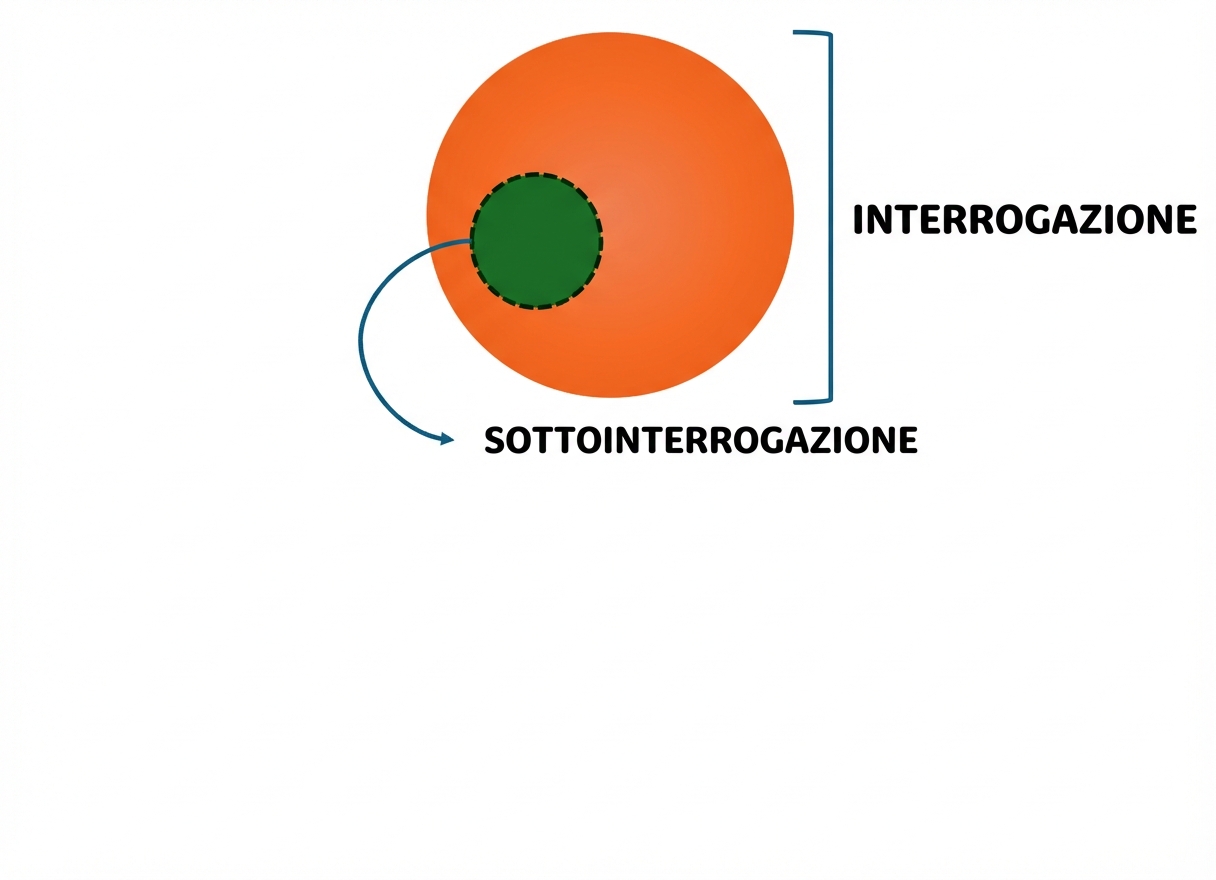 Rappresentazione di sottoquery