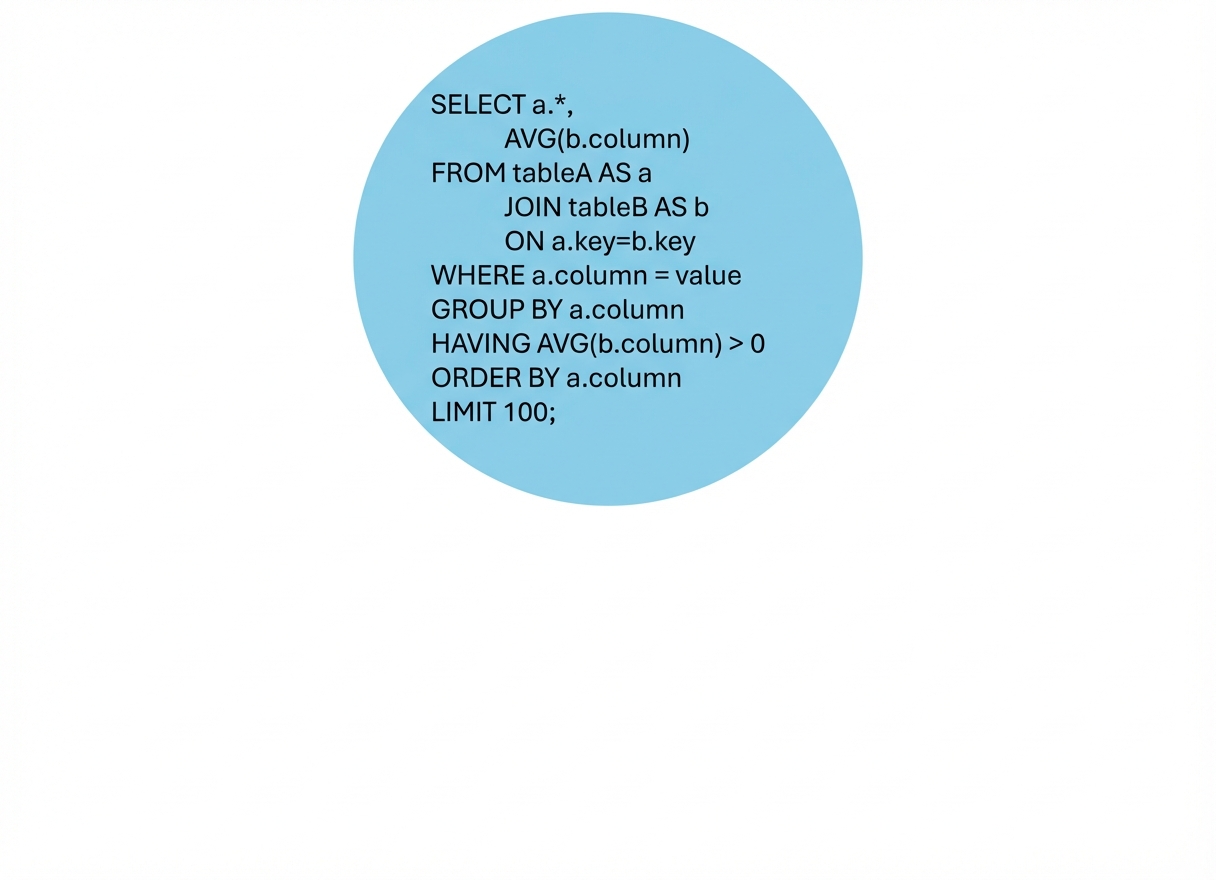 Ordine di esecuzione della query, query completa