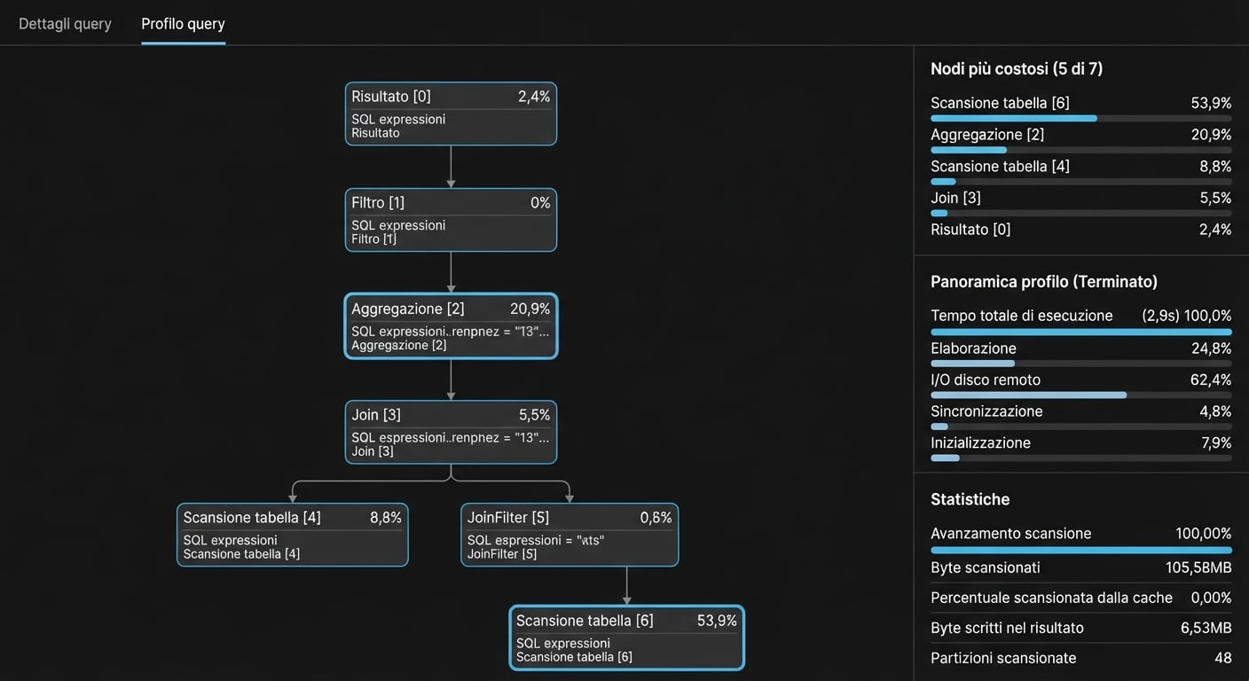 Pagina profilo query