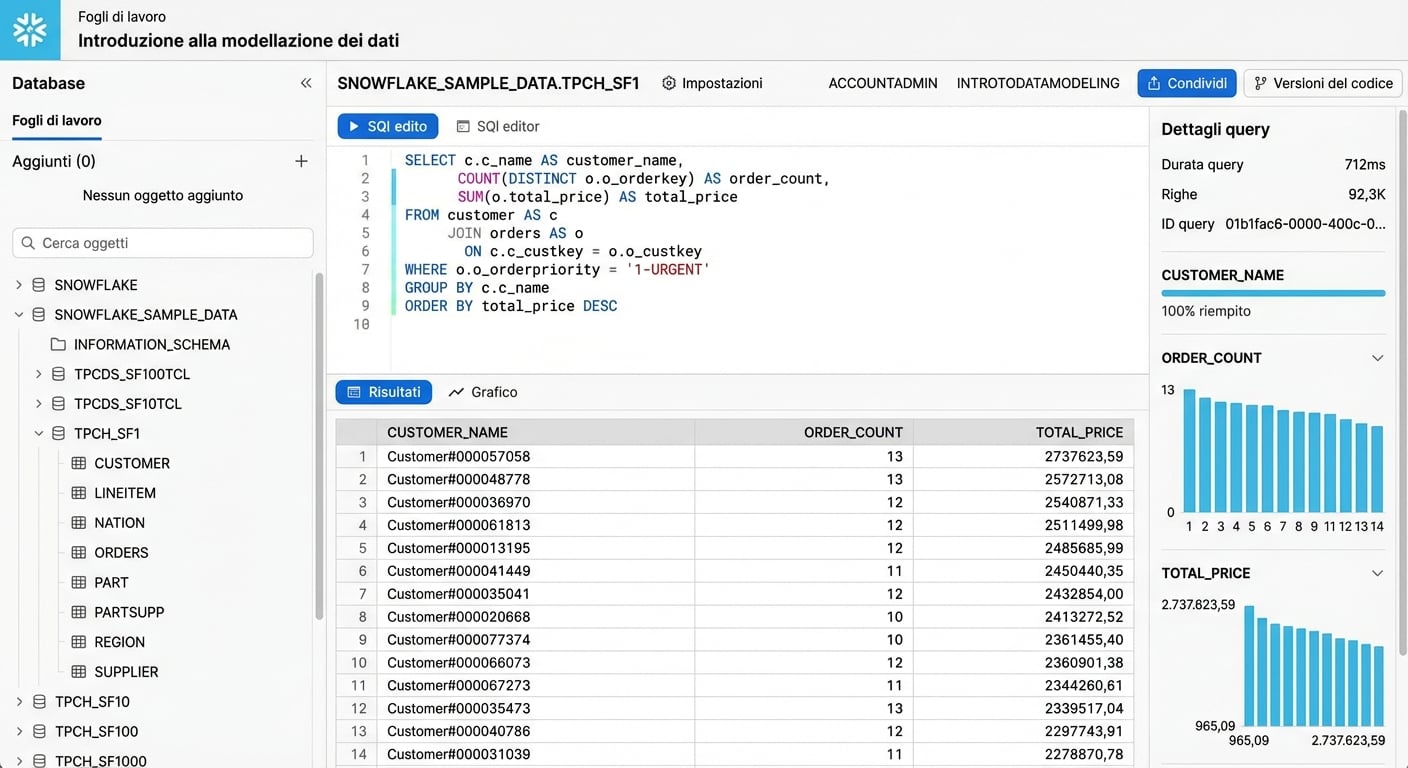 Risultato esecuzione query