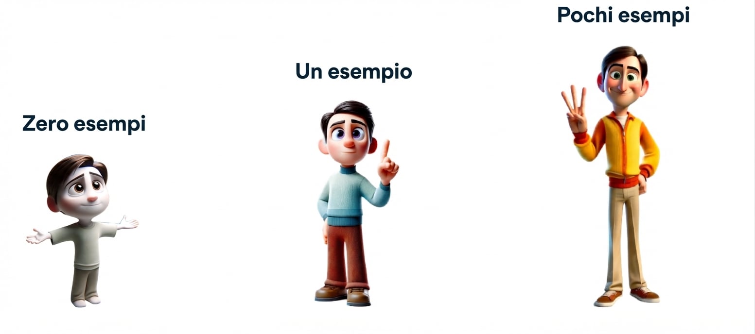 Illustrazioni a fumetti di una persona, prima come ragazzo, poi come adolescente e infine come uomo adulto