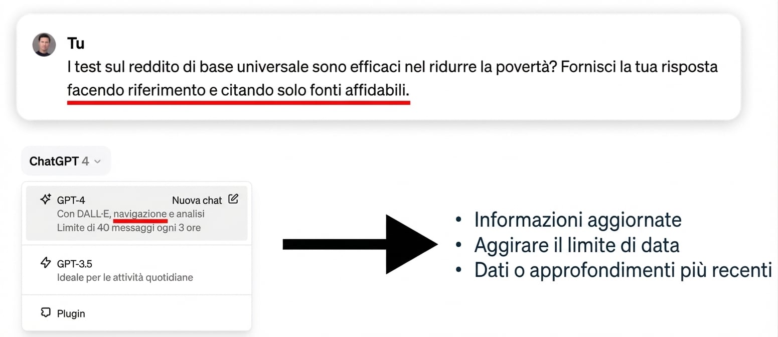 Date limite di ChatGPT