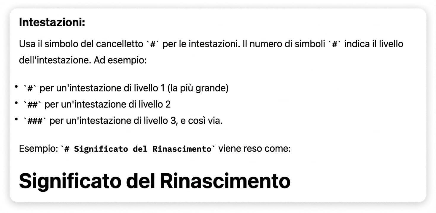 Esempio di intestazioni