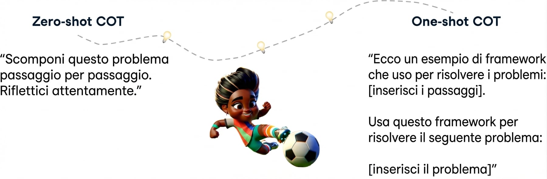 Illustrazione a fumetti di un giovane calciatore che colpisce la palla