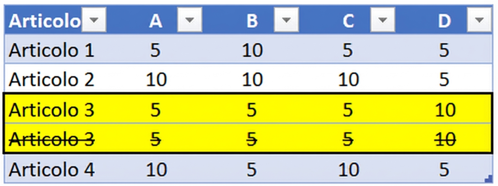 Tabella con dati duplicati barrati