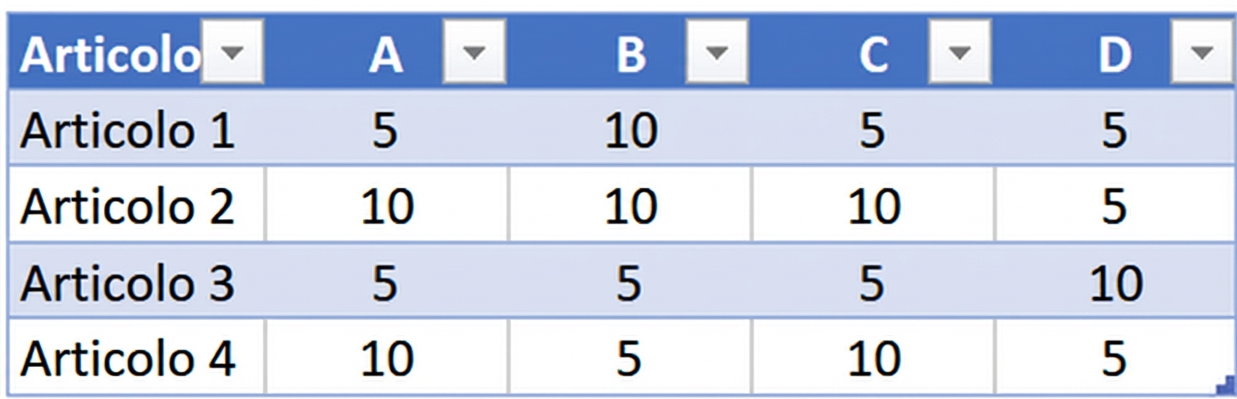 Tabella con duplicati eliminati