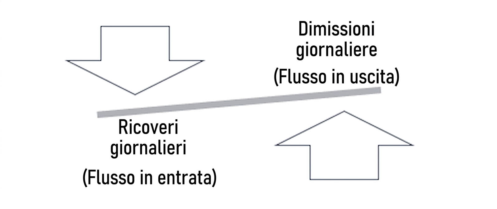 Ch3_InflowOutflow.png