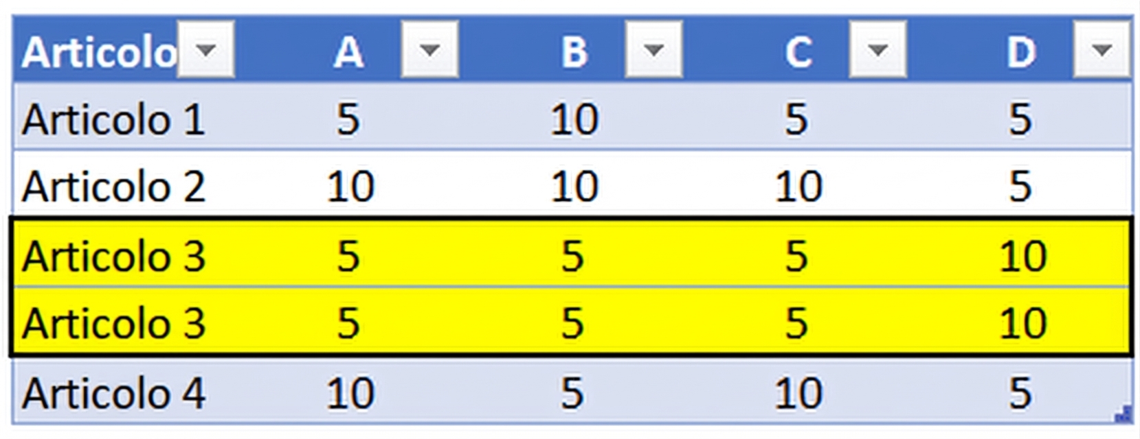 Tabella con dati duplicati evidenziati