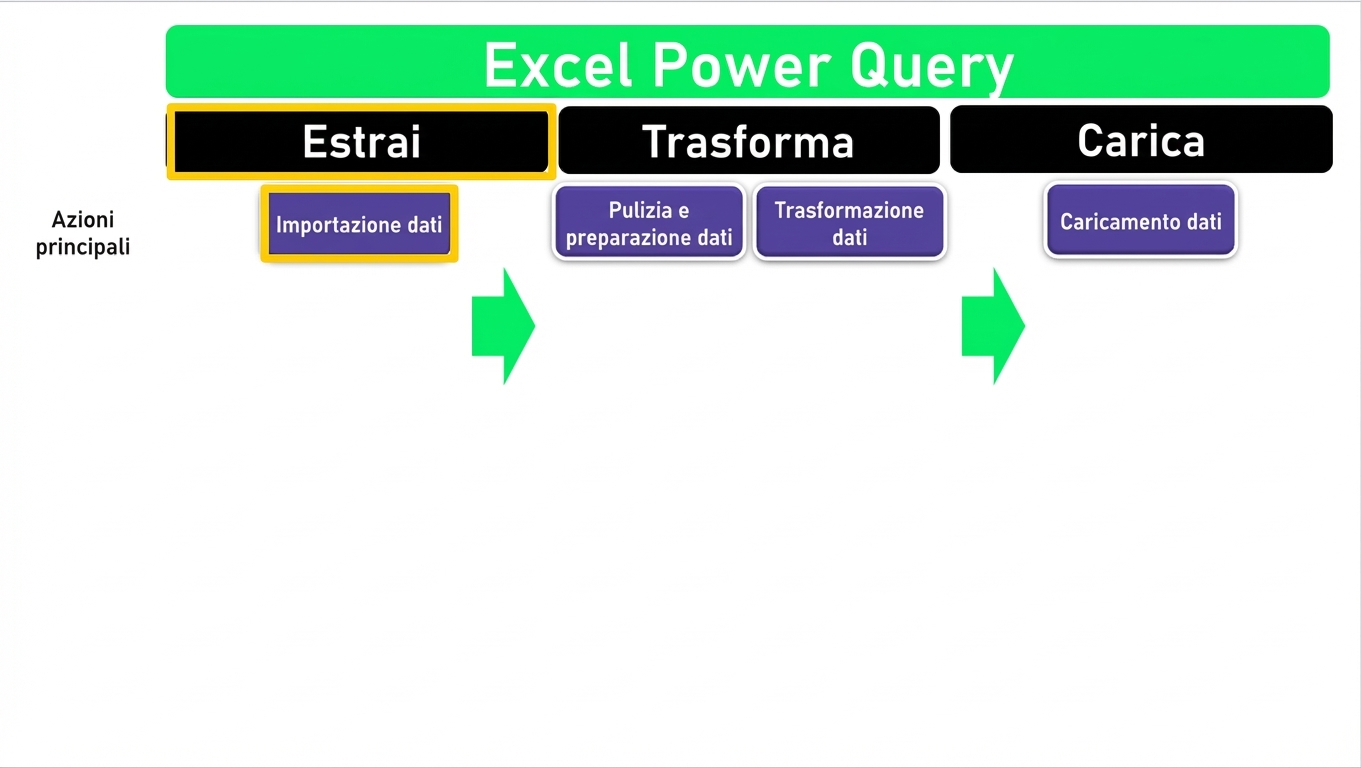 Fase di trasformazione ETL
