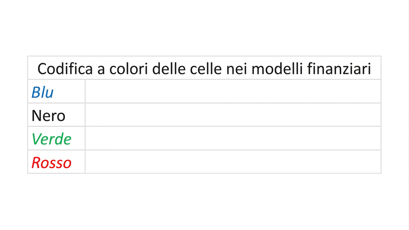 codifica a colori del modello finanziario vuota