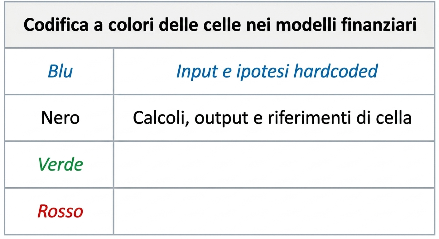 diagramma della codifica a colori con blu e nero