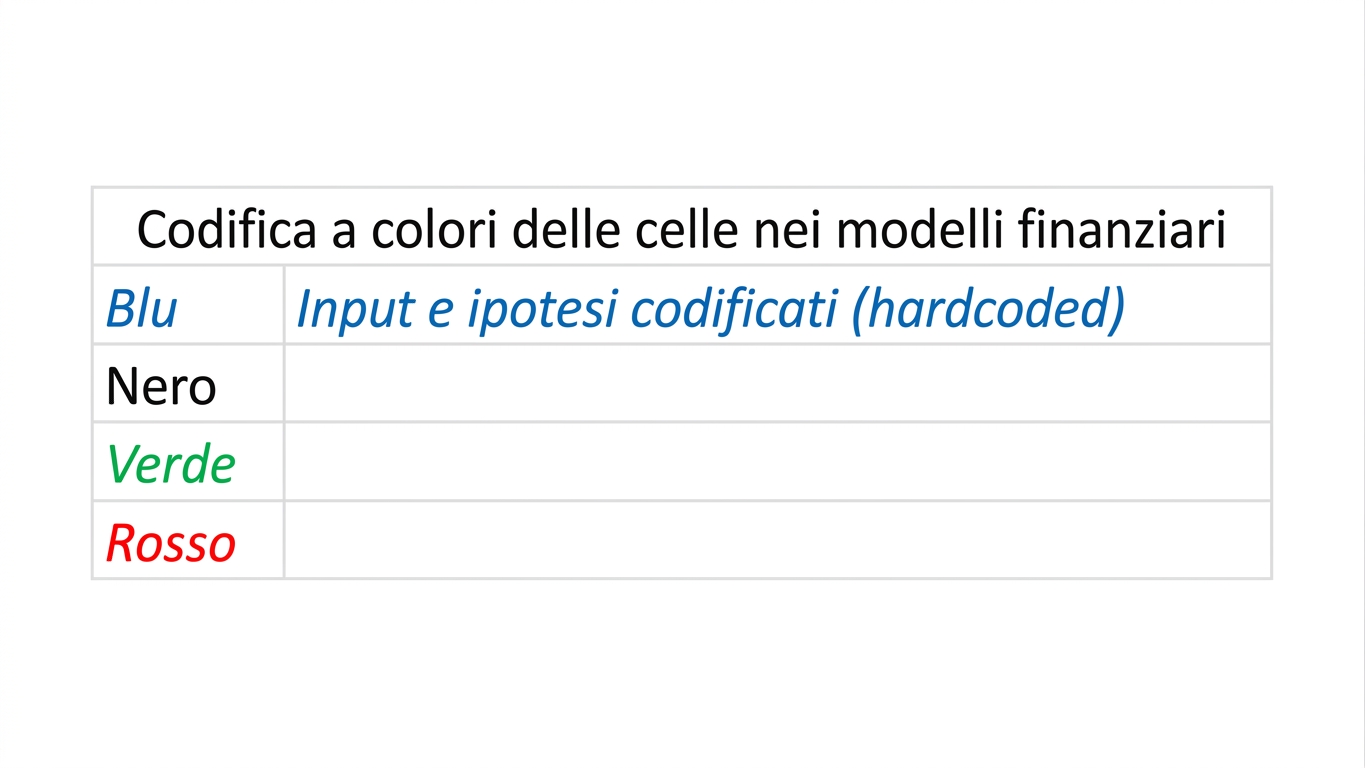 diagramma della codifica a colori con blu