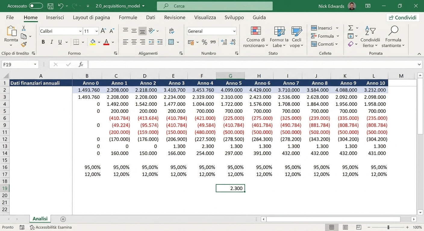 Gif che mostra come cambiare gli input in un modello finanziario possa influenzare gli output