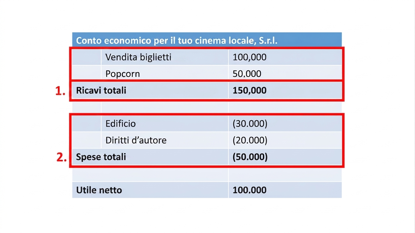 esempio di conto economico con ricavi e costi evidenziati in rosso