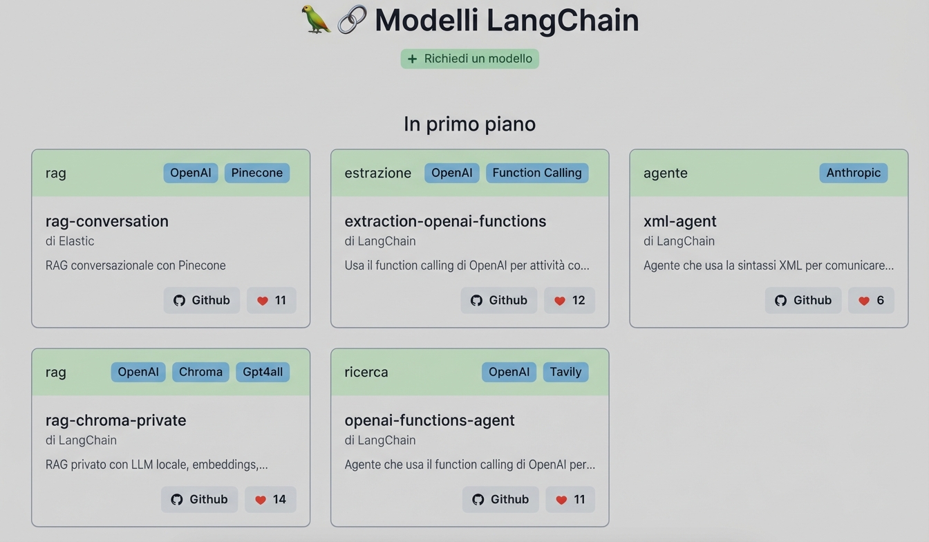 Il file README dal repository GitHub dei template LangChain.