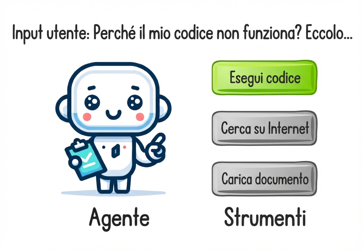 Un agente che decide quale strumento usare in base all’input dell’utente.