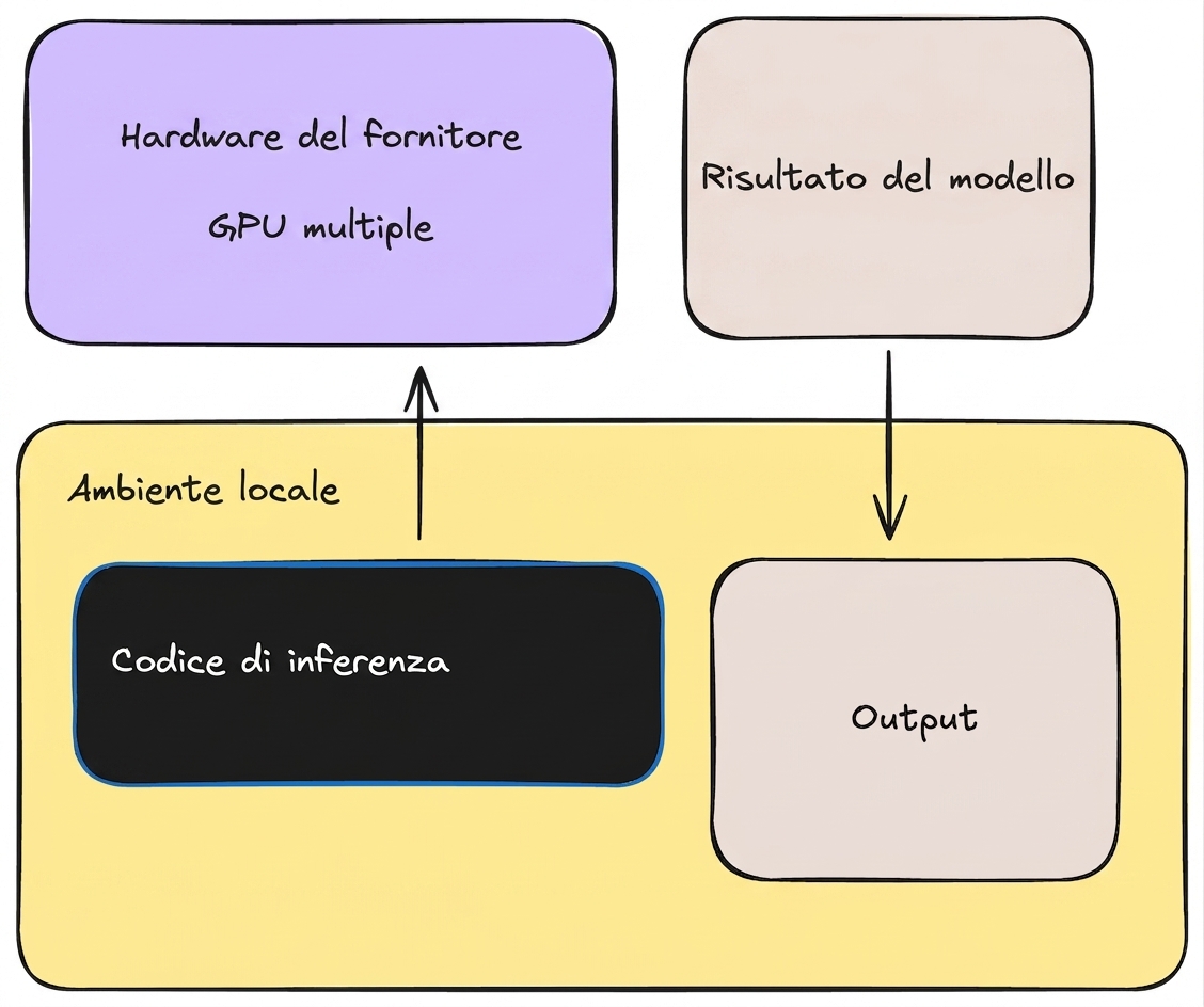 provider_inferenza.png