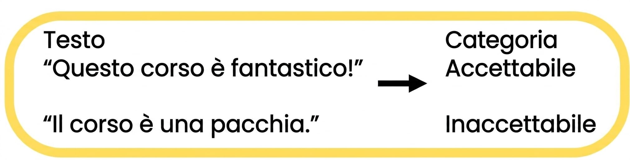 Esempio di correttezza grammaticale