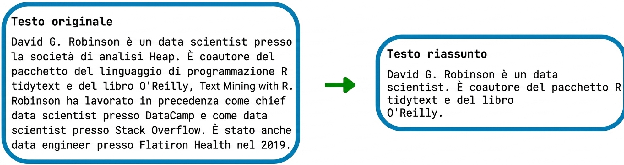 Esempio di riassunto di testo